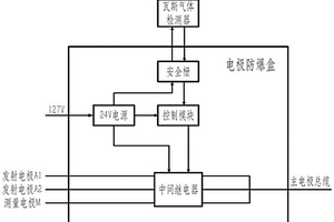 煤矿TBM电法超前地质预报系统及方法
