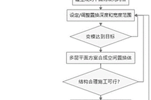 拱坝地基地质不对称的处理设计方法