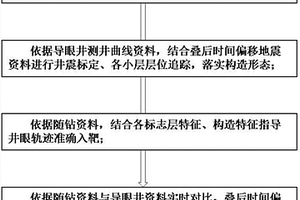 基于二维地震资料的页岩气大位移水平井随钻地质导向方法