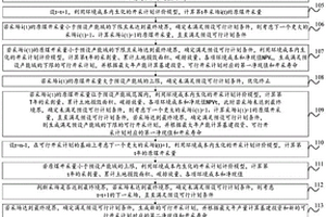 基于地质-环境对露天煤矿开采计划的优化方法及装置