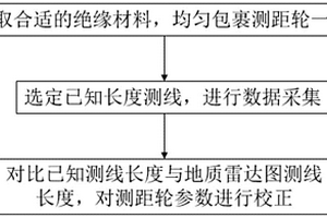 地质雷达用测距轮磨损后修复及参数标定方法
