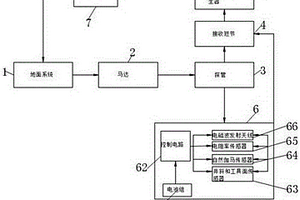 电磁波传输近钻头地质导向系统
