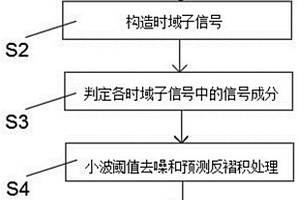 基于最优小波基的地质雷达弱反射信号识别方法