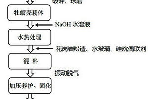 高强度、耐风化牡蛎壳地质聚合物的制备方法