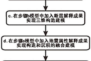 砂岩型铀矿储层综合地质建模方法