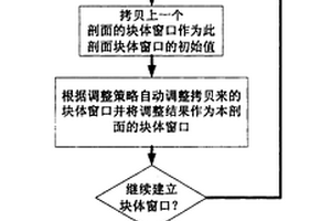不规则三维地质几何体的自动建模方法