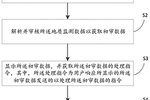 地质灾害监测数据处理方法及装置