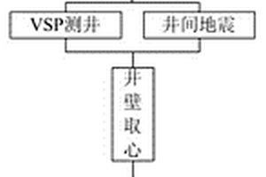 储层三维地质建模方法