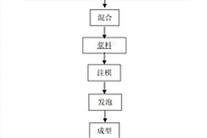 铝灰渣制备泡沫地质聚合物胶凝材料的方法