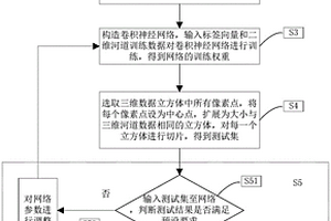基于卷积神经网络的三维地质异常体的分割提取方法