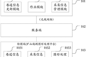 矿山巷道地质编录绘图系统