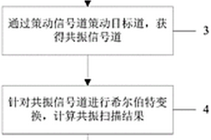 基于地震数据的复数域地质影像方法及电子设备