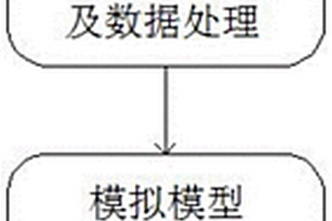 地质矿产资源储量的模拟方法