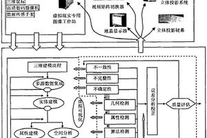 多维空间信息质量检测与分析模型及其建模方法