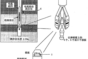 用于表征被井眼穿过的地质构造的方法
