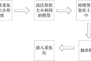 地质信息采集仪的安装方法