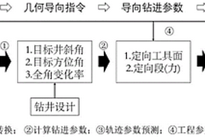 地质导向钻井的轨迹控制方法