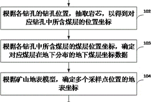 三维地质模型生成方法、装置、电子设备和存储介质