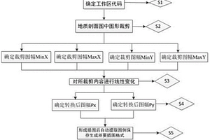 砂岩型铀矿地质插图成图方法