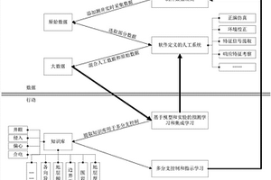 利用随钻测井数据计算地质参数的人工智能方法和系统