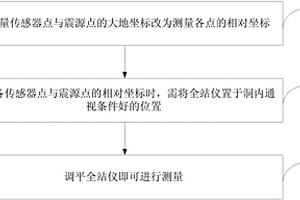 超前地质预报中预报精度影响因素的改进和优化方法
