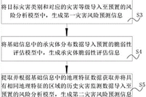 用于地质灾害监测的预警方法及系统