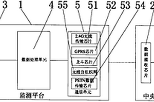 新型地质环境智能监测预警系统