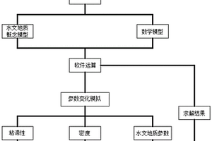 用于矿井水地质封存的数值模拟方法
