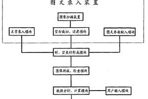 地质地理信息系统