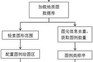 地质图图例的智能绘制方法
