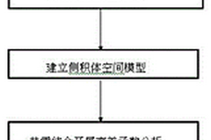海上不规则混合稀井网条件下的精细地质建模方法