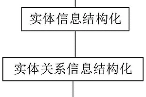 地质知识图谱构建方法、装置、电子设备及存储介质