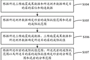 砂岩铀矿“泥-砂-泥”地质结构识别方法及系统