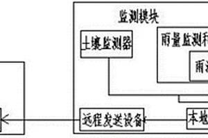 智能地质监测系统