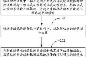 实现地质导向的方法和装置