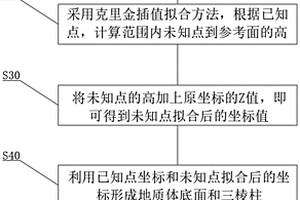 工程地质克里金拟合贴片式三维建模方法