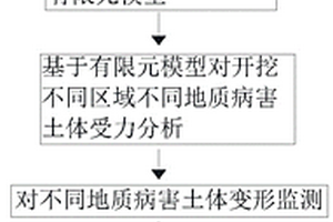 复合地质病害的隧道开挖优化方法