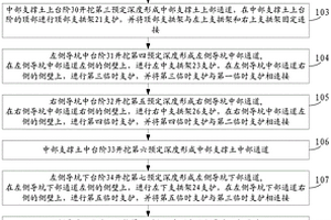 复杂地质隧道超前支护方法