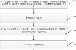 隧道掌子面地质多维数字化记录识别方法及系统