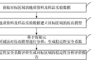 海底地质灾害评价方法及系统