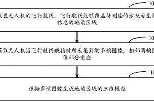 古生物领域的地质测量方法、装置及电子设备