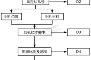 铀矿地质钻孔封孔设计和封孔登记表数字化制作方法