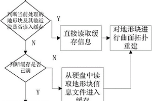 海量地震数据的地质曲面重建方法
