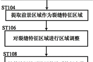 洞缝型储层的地质特征参数及分布的测定方法及装置