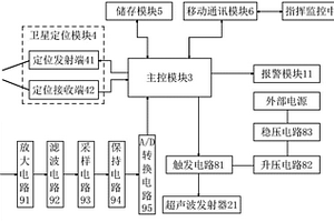 矿区地质层检测装置