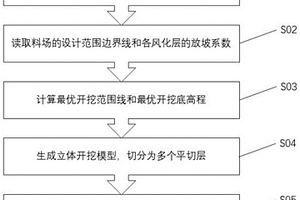 利用综合地质模型自动提取料场存储量的方法及装置