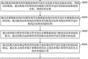 基于优化控制点确定水文地质参数的智能配线方法及系统