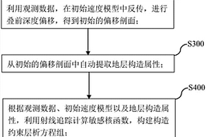 自动化的地质构造约束层析反演方法