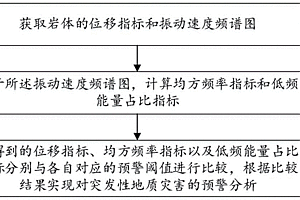 基于光学遥感监测突发性工程地质灾害三级监测预警方法