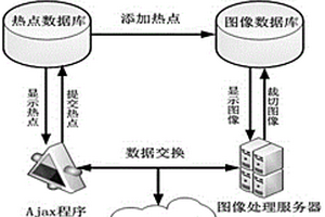 基于物联网的地质模型全景展示方法